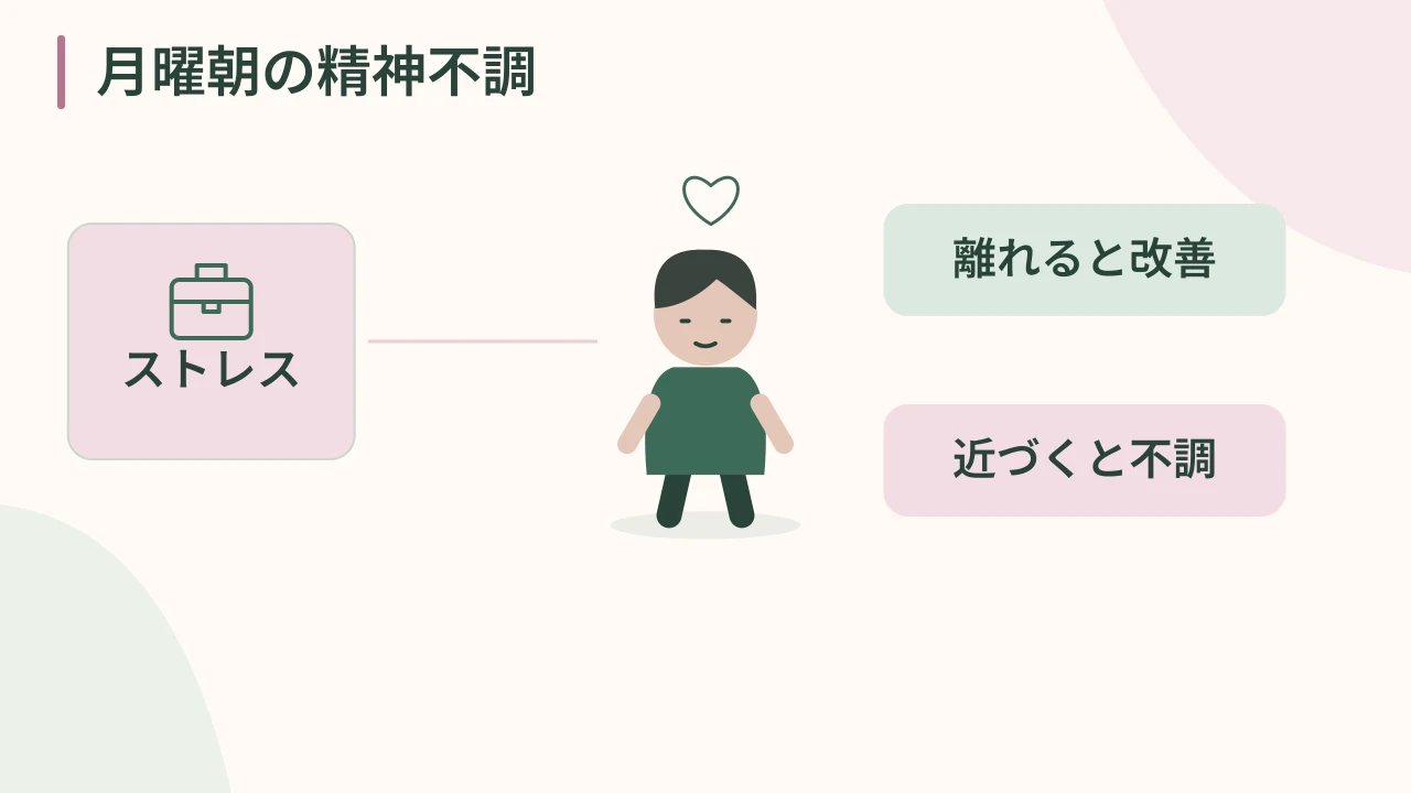 1.月曜朝の精神不調の動画の表紙